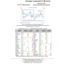 Global Liquidity Watch February 2024 (Digital PDF)